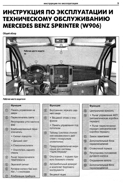 Mercedes Sprinter (W906). Руководство по ремонту и эксплуатации. Книга M00015 фото