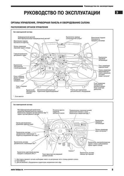 Honda CR-V. Посібник з ремонту й експлуатації. Книга 354622007 фото