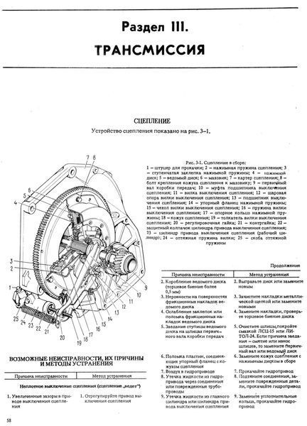 ВАЗ-2105, -2104. Посібник з ремонту. Книга 2222344405 фото
