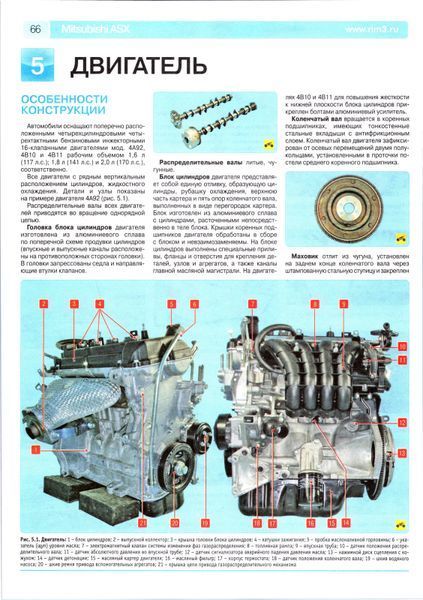 Mitsubishi ASX. Посібник з ремонту та експлуатації. Книга M02010 фото