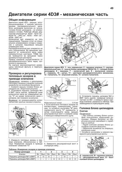 Mitsubishi Canter. Руководство по ремонту и эксплуатации. Книга M1993 фото