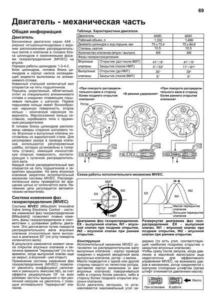 Mitsubishi Colt. Посібник з ремонту й експлуатації. Книга 2000180457 фото
