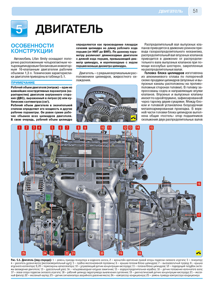 Lifan Smily/ Lifan 320. Руководство по ремонту и эксплуатации. Книга 7355673 фото