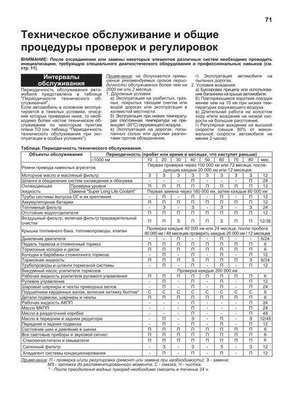 Toyota Hilux. Руководство по ремонту и эксплуатации. Книга 2015 фото