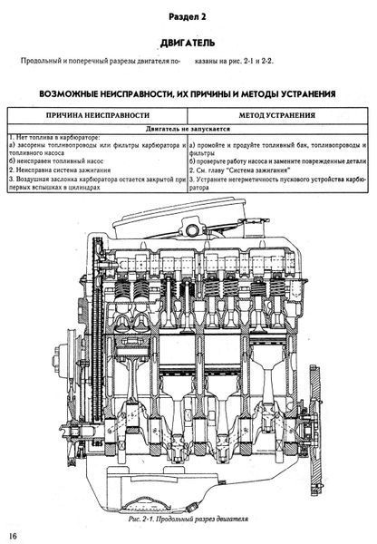 ВАЗ 2107. Руководство по ремонту и эксплуатации + каталог. Книга 2345612 фото