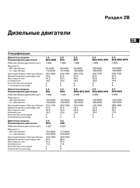 AUDI A4 з 2004 р. Посібник з ремонту та експлуатації. Книга A452934875294 фото