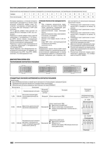 Nissan Pathfinder R52. Посібник з ремонту та експлуатації. Книга N522014 фото