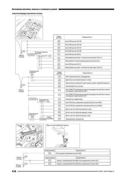 Nissan Pathfinder R52. Посібник з ремонту та експлуатації. Книга N522014 фото