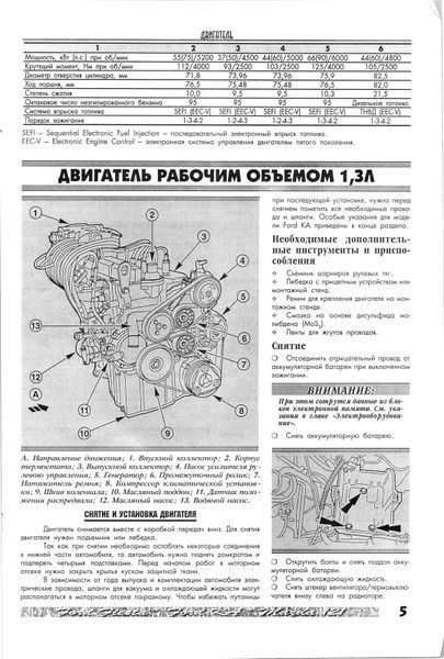 Mazda 121, Ford Fiesta, Ford Ka. Посібник з ремонту. Книга M01996 фото