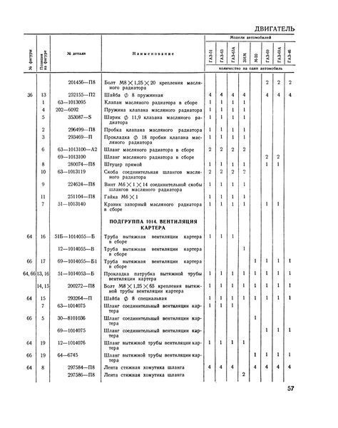 Каталог деталей автомобилей ГАЗ-51, -63, -63А, -69, -69А, -46, ЗИМ, М-20. Книга. 1957 фото