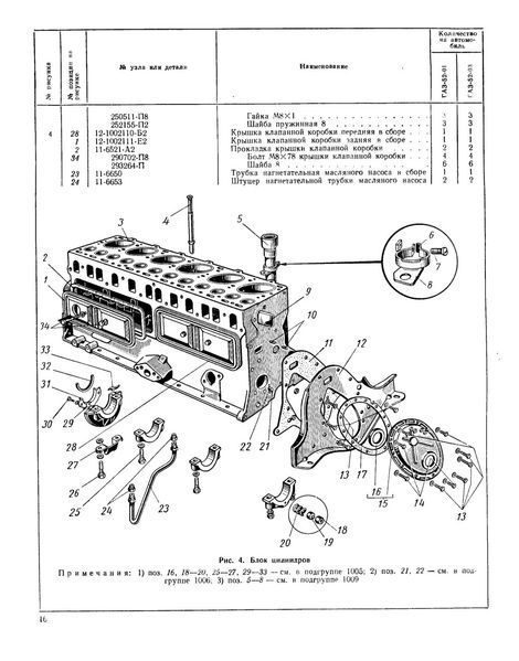 Каталог деталей автомобілів ГАЗ-52-01 та ГАЗ-52-03. Книга. 5201 фото