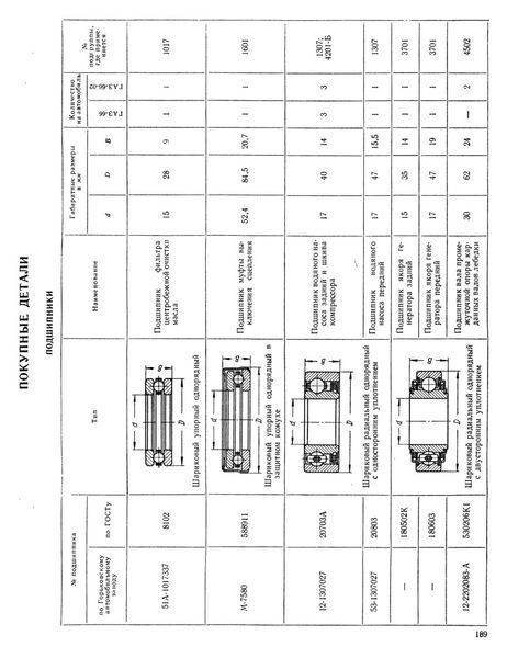 Каталог деталей вантажних автомобілів ГАЗ-66 и ГАЗ-66-02. Книга. 6602 фото