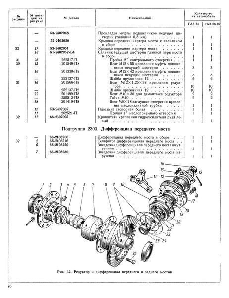 Каталог деталей вантажних автомобілів ГАЗ-66 и ГАЗ-66-02. Книга. 6602 фото