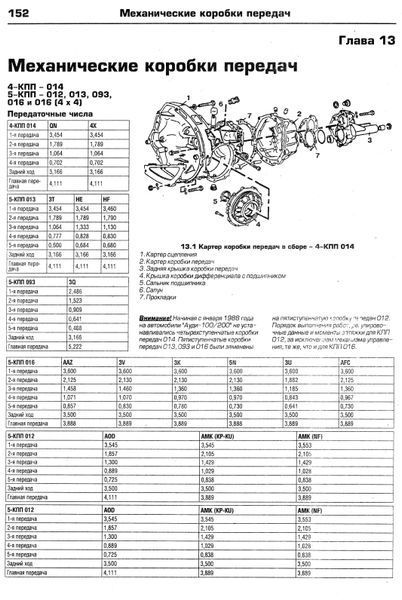 Audi 100/200. Посібник з ремонту й експлуатації. Книга 19821991 фото