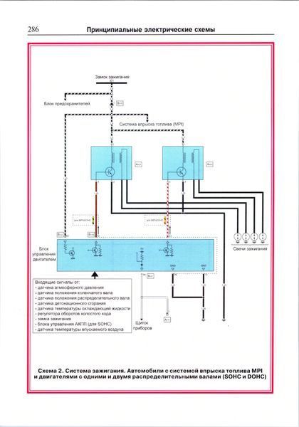 Mitsubishi Carisma. Руководство по ремонту и эксплуатации. Книга M01995 фото