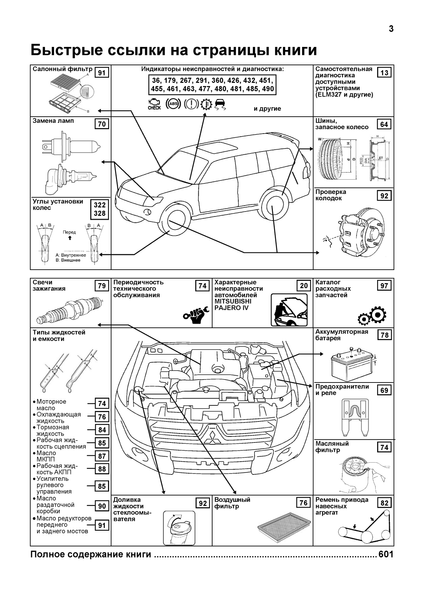 Mitsubishi Pajero IV бензин. Посібник з ремонту й експлуатації. Книга M000064 фото