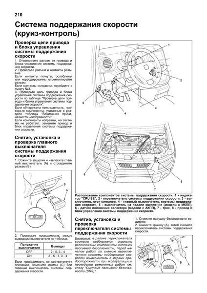 Honda Element. Руководство по ремонту и эксплуатации. Книга H112303 фото