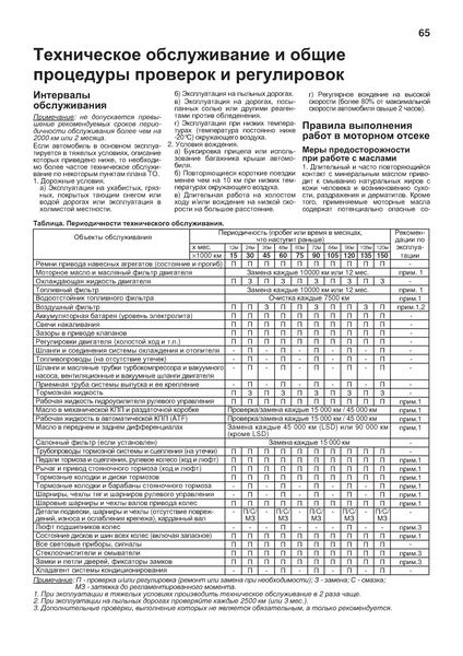 Mitsubishi Pajero III дизель. Посібник з ремонту й експлуатації. Книга M000063 фото