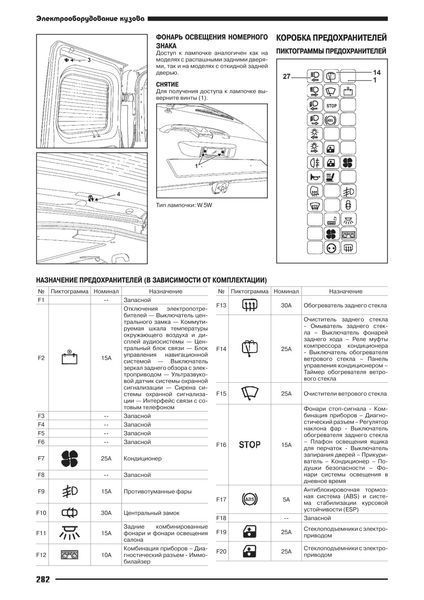 Nissan Primastar / Renault Trafic / Opel Vivaro. Руководство по ремонту и эксплуатации. Книга N2004 фото