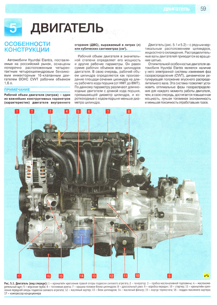 Hyundai Elantra IV. Посібник з ремонту й експлуатації. Книга H005 фото