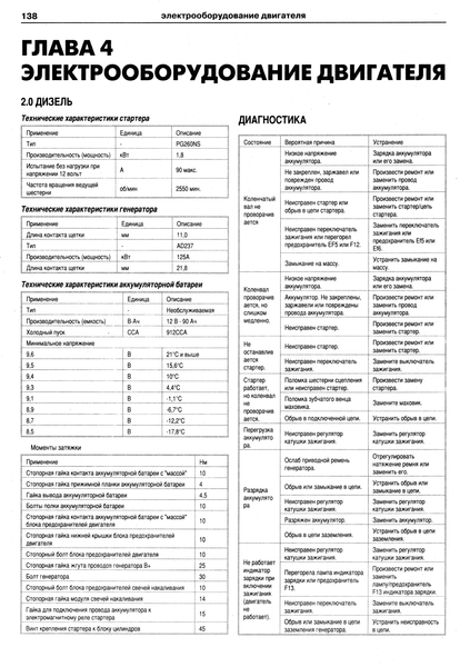 Chevrolet Captiva. Посібник з ремонту та експлуатації. Книга C00001245 фото