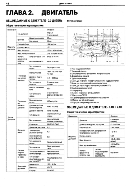 Chevrolet Captiva. Посібник з ремонту та експлуатації. Книга C00001245 фото
