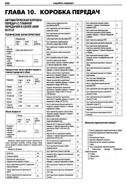 Chevrolet Captiva. Посібник з ремонту та експлуатації. Книга C00001245 фото