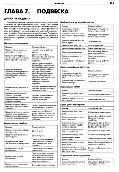 Chevrolet Captiva. Посібник з ремонту та експлуатації. Книга C00001245 фото
