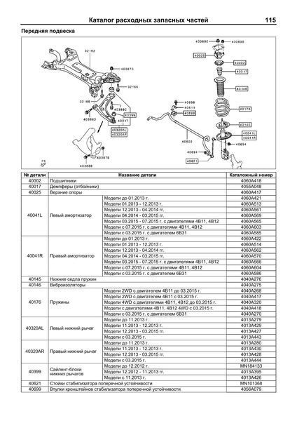 Mitsubishi Outlander III. Посібник з ремонту й експлуатації. Книга M2012 фото