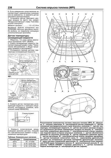 Mitsubishi Outlander III. Посібник з ремонту й експлуатації. Книга M2012 фото