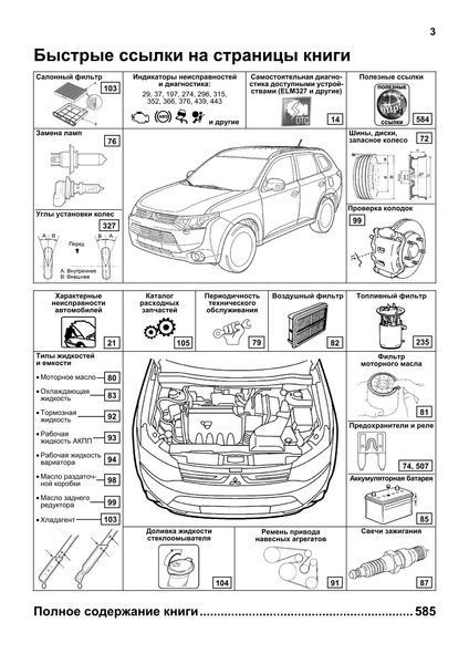 Mitsubishi Outlander III. Посібник з ремонту й експлуатації. Книга M2012 фото