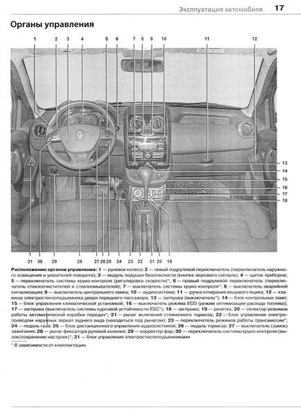 Renault Duster. Посібник з ремонту та експлуатації + каталог. Книга 2435615 фото