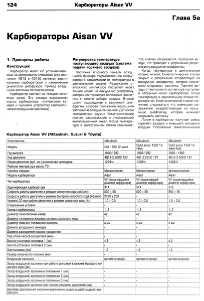 Mitsubishi Colt/Lancer/Mirage. Руководство по ремонту и эксплуатации. Книга M1990 фото