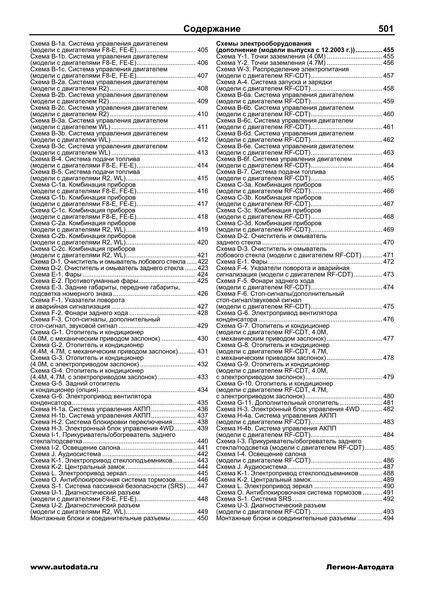 Mazda Bongo / Bongo Brawny / Nissan Vanette. Руководство по ремонту и эксплуатации. Книга M19991 фото