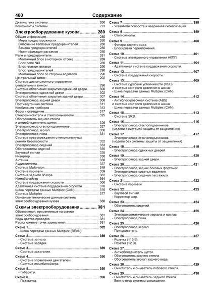 Toyota Sienna. Руководство по ремонту и эксплуатации. Книга 874567 фото