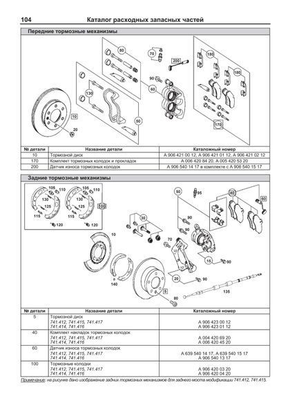 Mercedes Sprinter (W906). Посібник з ремонту й експлуатації. Книга 1683911535 фото