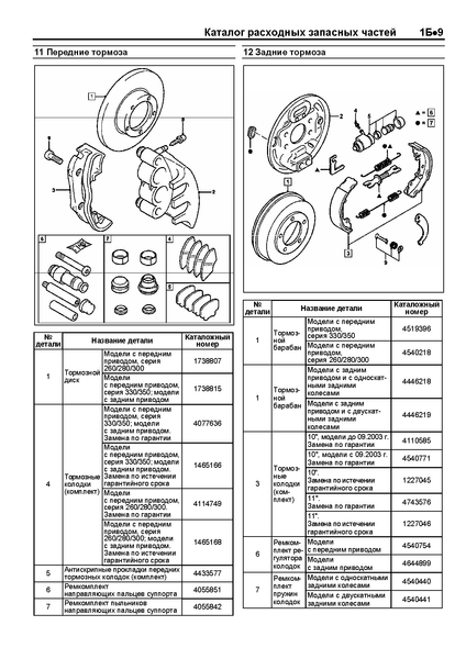 Ford Transit. Посібник з ремонту й експлуатації. Книга F2020 фото
