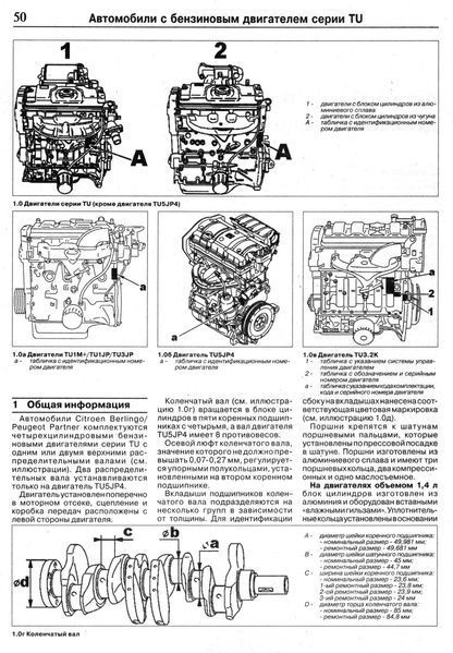 Citroen Berlingo / Peugeot Partner. Руководство по ремонту и эксплуатации. Книга C00012396 фото