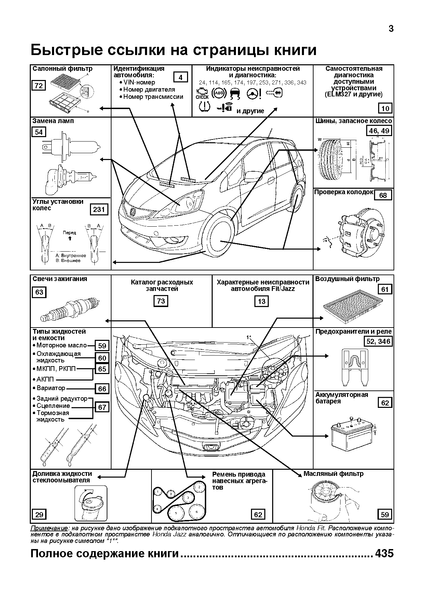 Honda Fit / Jazz. Руководство по ремонту и эксплуатации. Книга H2007 фото