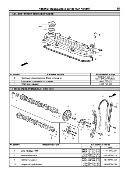 Honda Fit / Jazz. Руководство по ремонту и эксплуатации. Книга H2007 фото