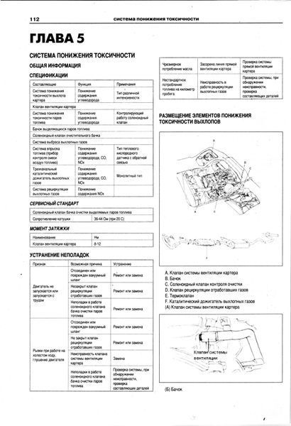 Hyundai Porter H 100 / H 150/ Grace. Посібник з ремонту й експлуатації. Книга H100 фото