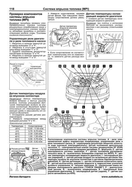 Mitsubishi Pajero Pinin. Посібник з ремонту й експлуатації. Книга M1999 фото