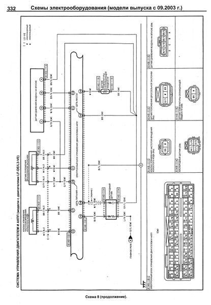 Mazda 3 / Mazda Axela. Руководство по ремонту и эксплуатации. Книга 243542003 фото