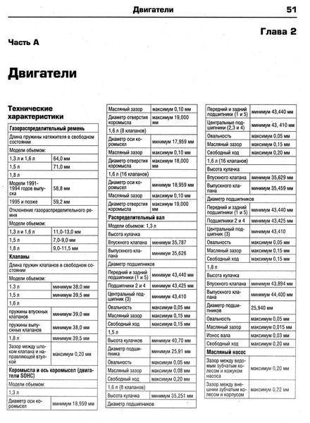 Mazda 323. Руководство по ремонту и эксплуатации. Книга 2055335230 фото